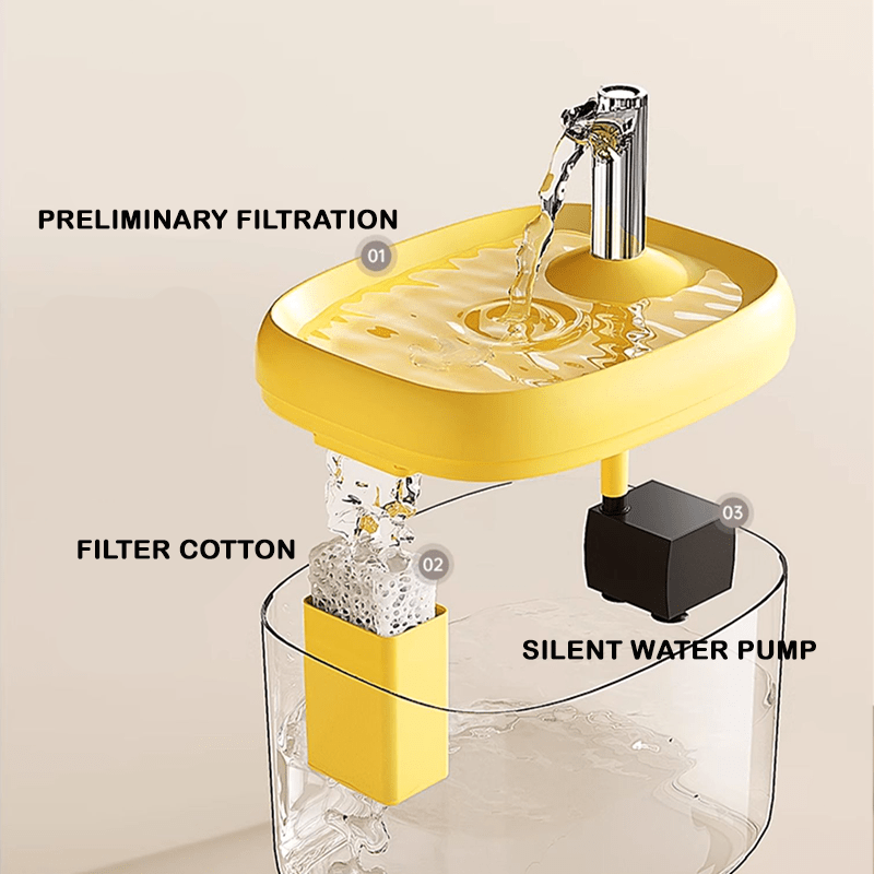 Automatic Pet Water Fountain - PIKAPIKA